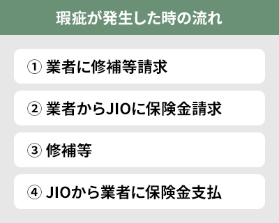 瑕疵が発生した時の流れ